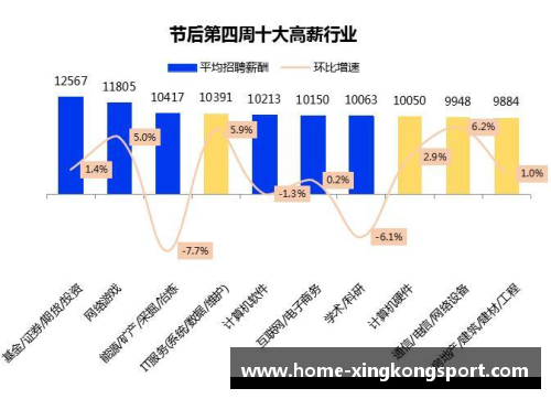 中甲球员薪酬：洞悉行业薪资趋势