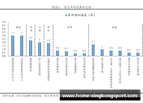 被高估球员现状分析及影响因素研究